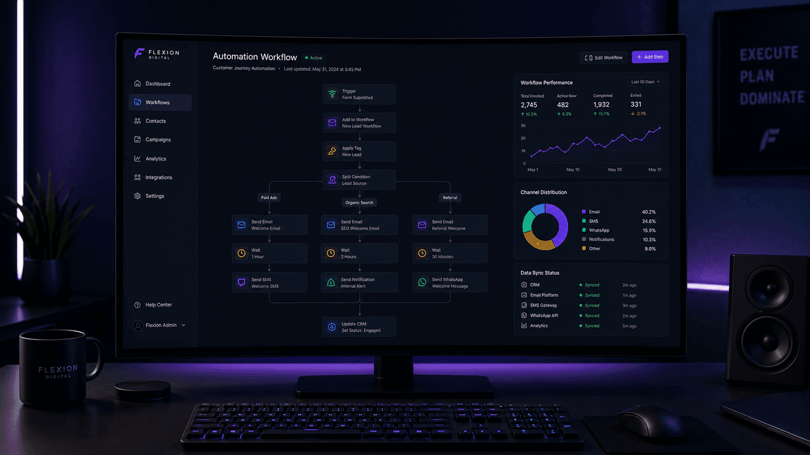 Automated Lead Response Infrastructure